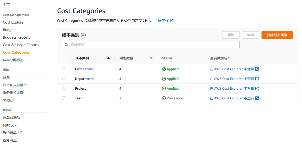 4. CC Processing status - CN 4. CC Processing status - CN