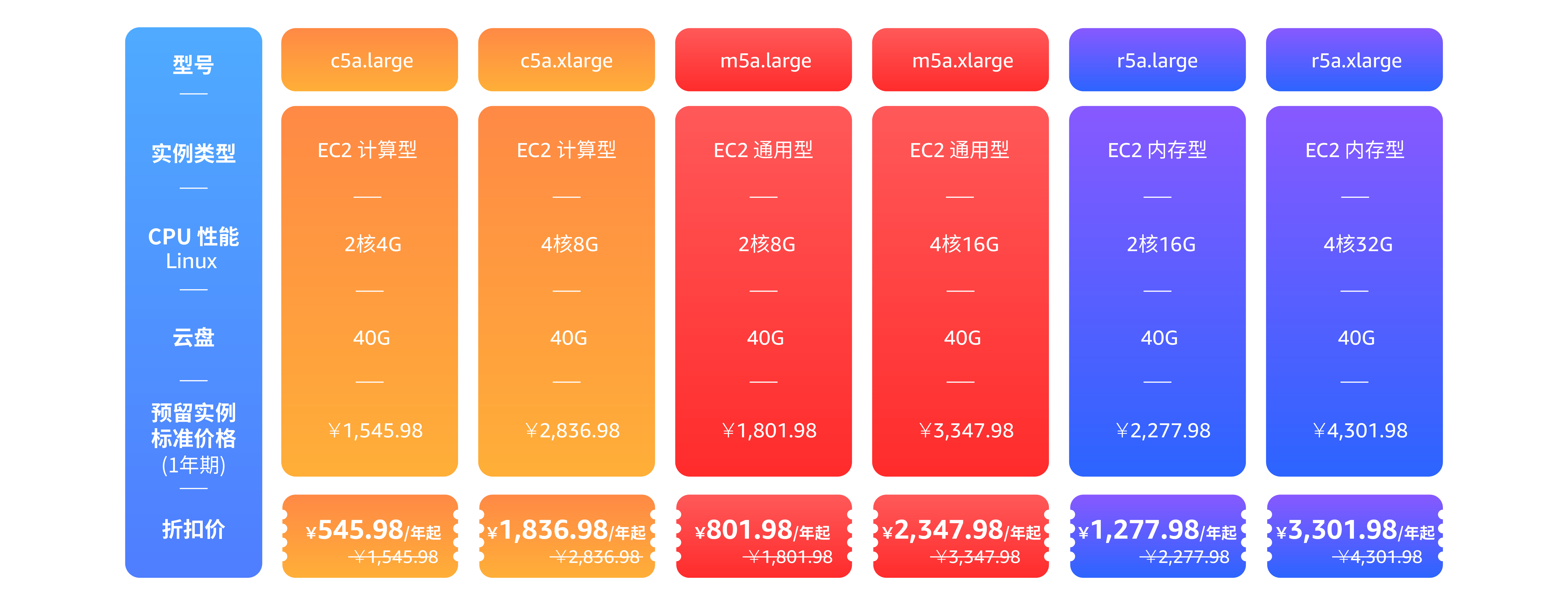 表格3 表格3