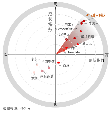 Frost Radar_China Data Management Report Frost Radar_China Data Management Report