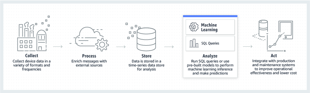 Amazon Web Services-for-Manufacturing_production-smart-design.png Amazon Web Services-for-Manufacturing_production-smart-design.png