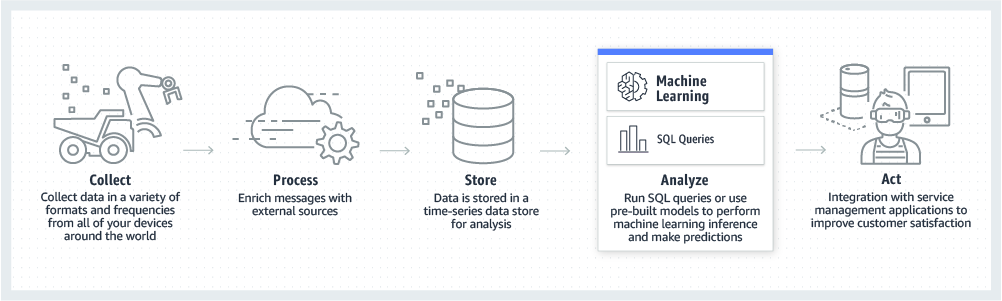 Amazon Web Services-for-Manufacturing_production-smart-products.png Amazon Web Services-for-Manufacturing_production-smart-products.png