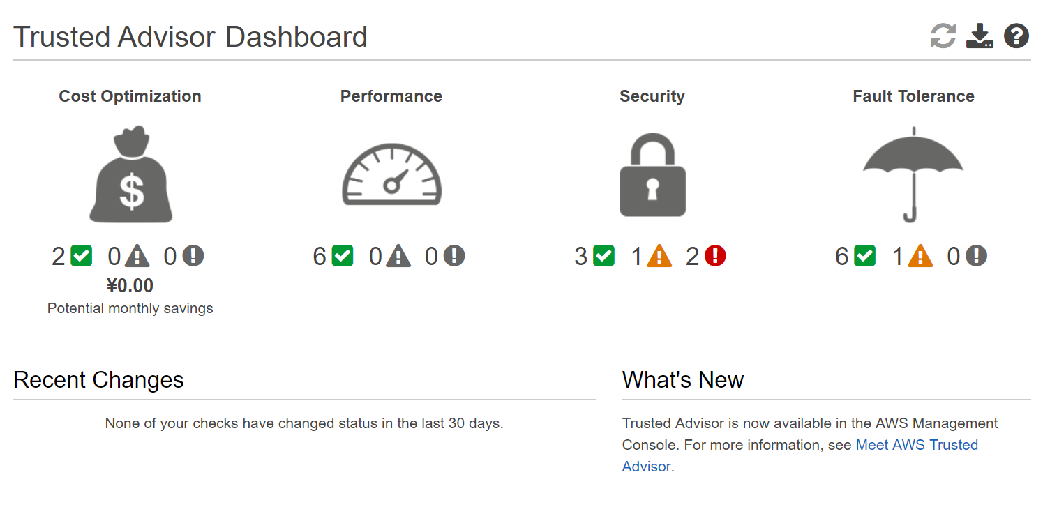 Trusted Advisor Dasboard Trusted Advisor Dasboard