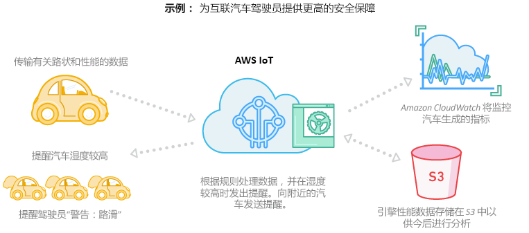 CN_IoT_Platform_3_Process CN_IoT_Platform_3_Process