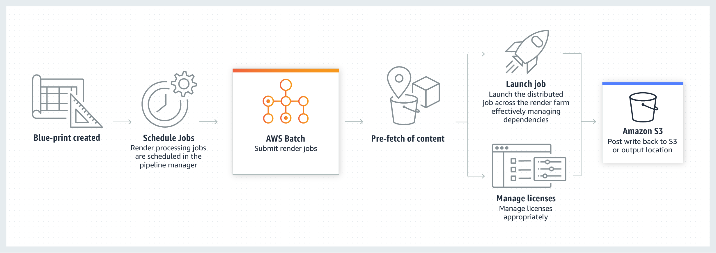 product-page-diagram-AWS-Batch_digital-media-1 product-page-diagram-AWS-Batch_digital-media-1