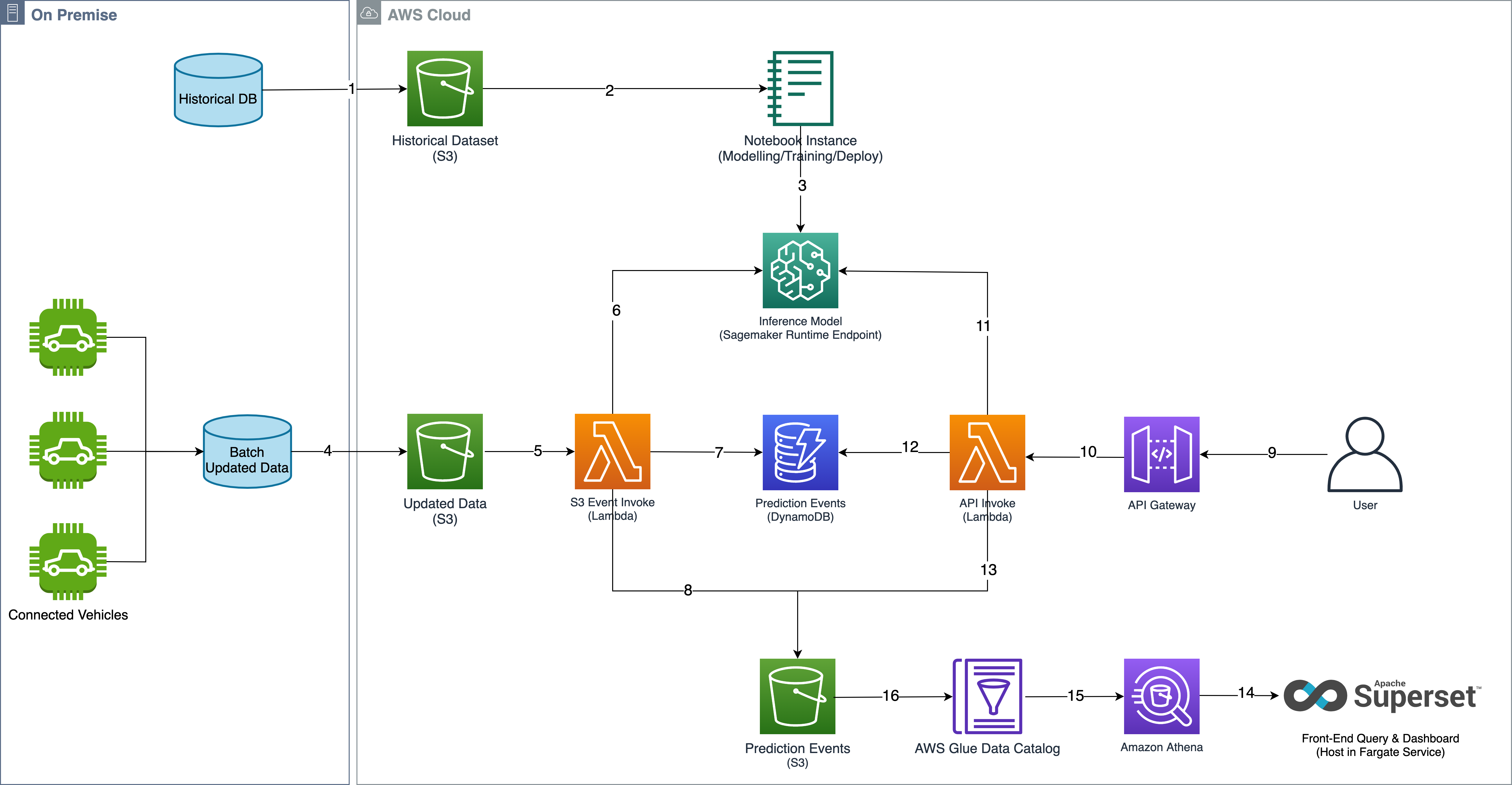 BEV_BMS_Diagram Architecture of Serverless Image Handler