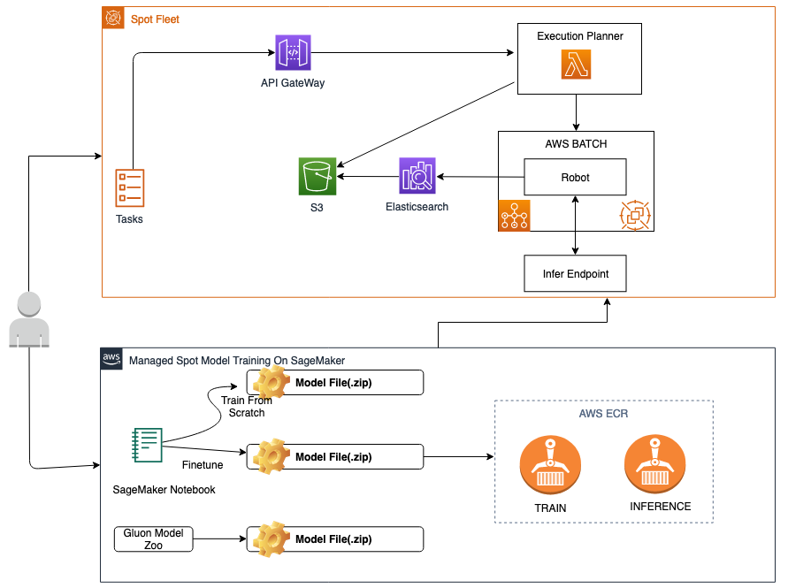 spot_tagging_bot_diagram Architecture of Serverless Image Handler