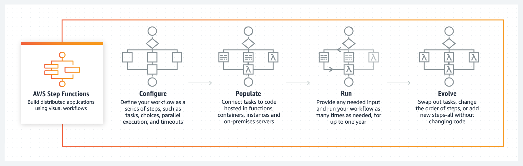 sfn_how-it-works sfn_how-it-works