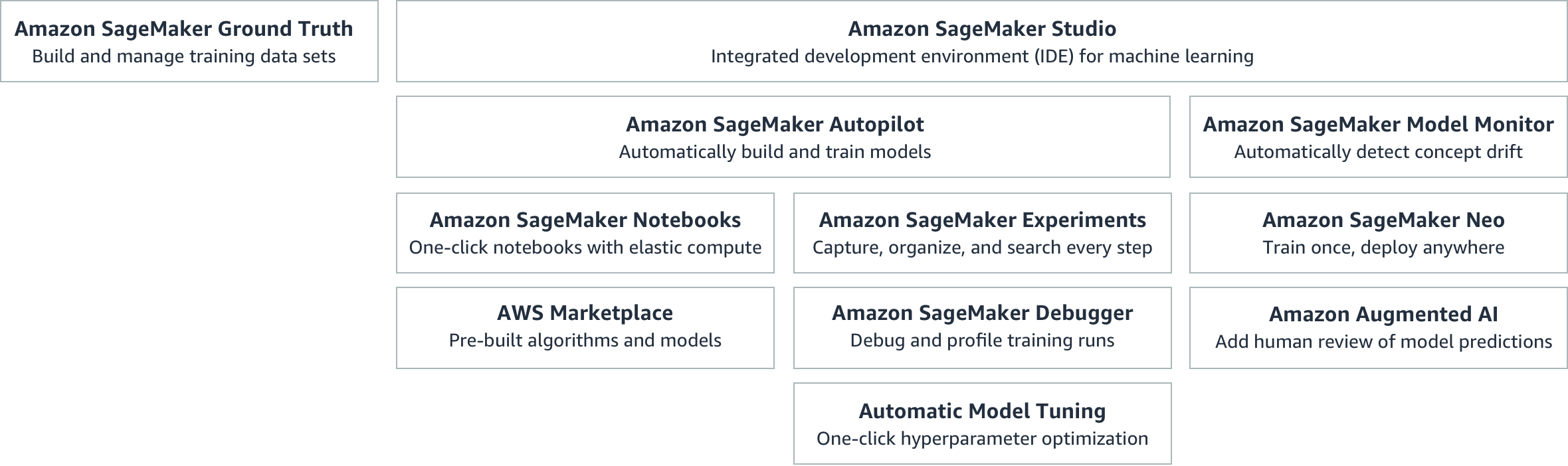 SageMaker_Overview-Chart SageMaker_Overview-Chart