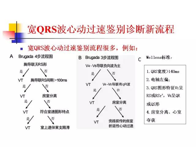 幻灯精粹 郭继鸿|宽qrs波心动过速的鉴别  北京大学人民医院主任医师