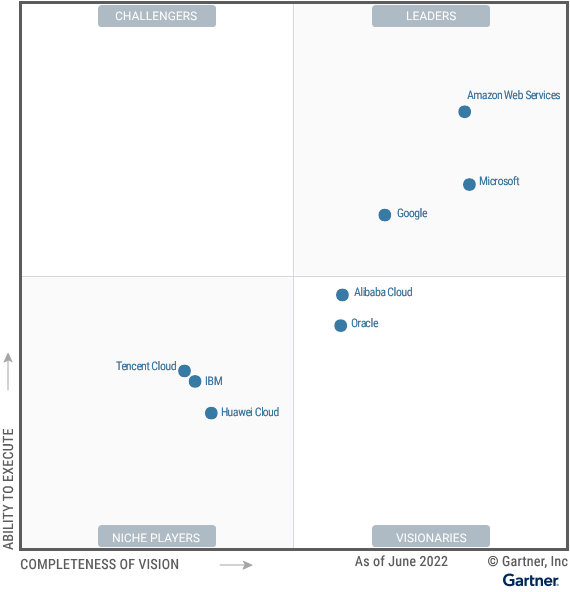 Global Analyst Reports