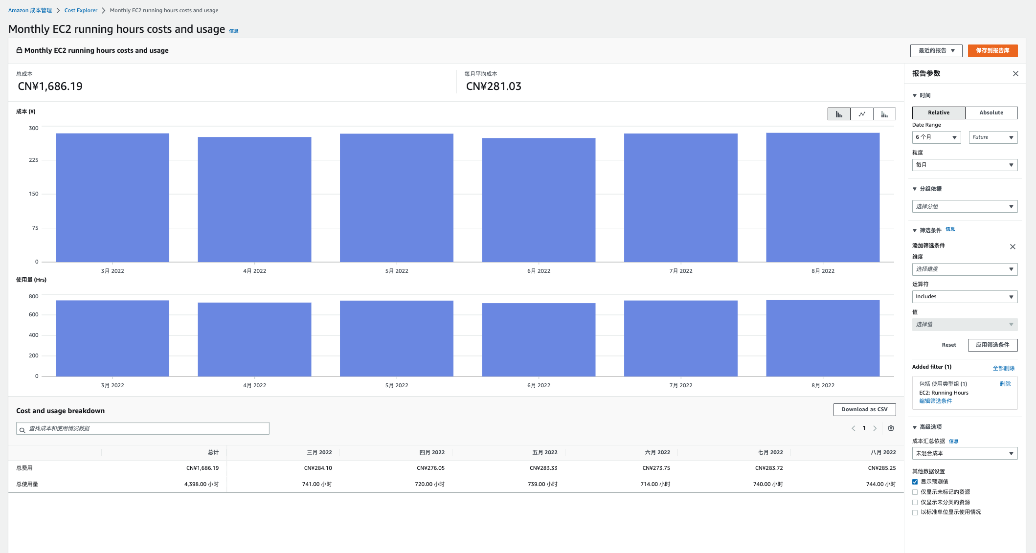 Monthly costs by Amazon Web Services service