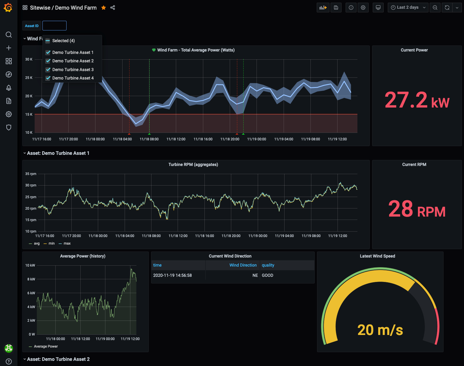 适用于 Grafana 的 SiteWise 插件