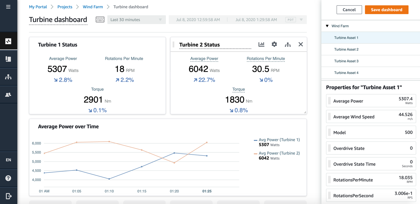 SiteWise Monitor