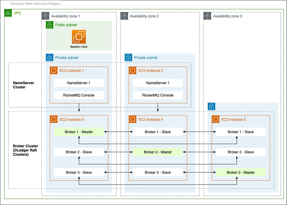 Architecture of Serverless Image Handler