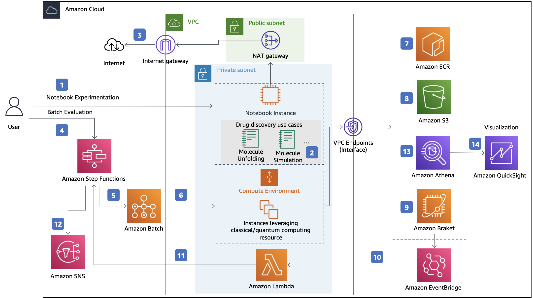 Quantum Computing Exploration for Drug Discovery | Amazon Web Services ...