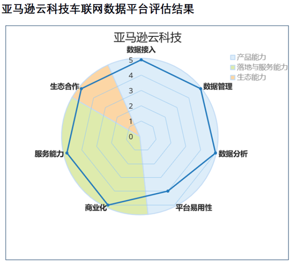 沙利文| 2024 年中国企业出海云服务市场报告 沙利文| 2024 年中国企业出海云服务市场报告