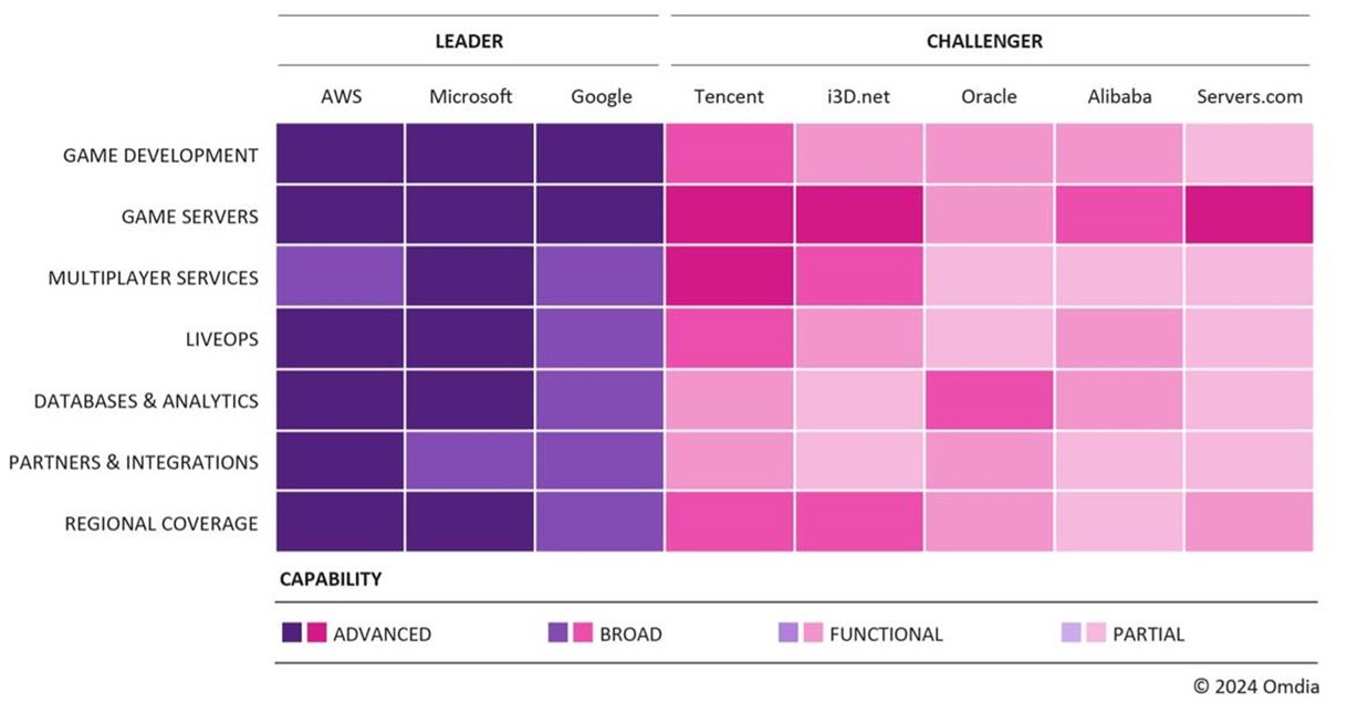Missing alt text value