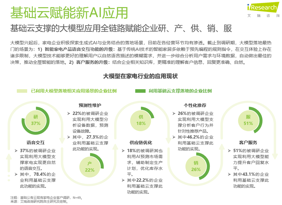 Missing alt text value