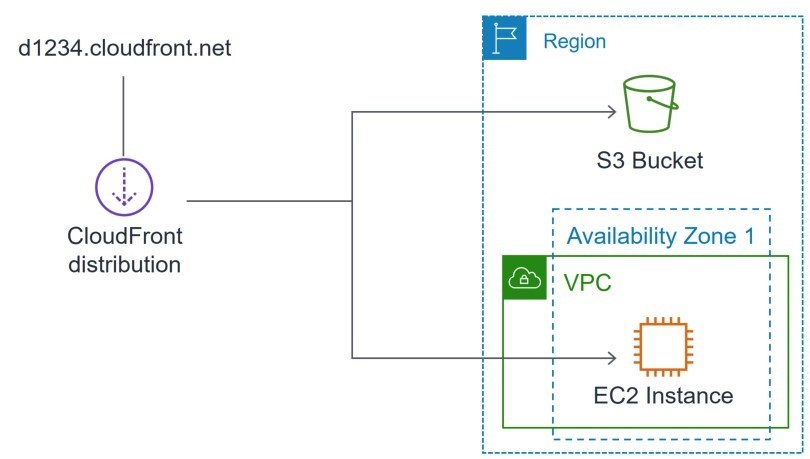 Missing alt text value