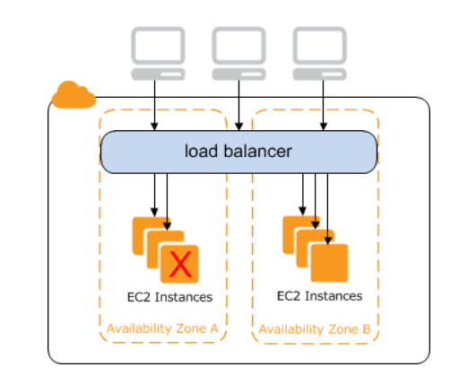 Missing alt text value