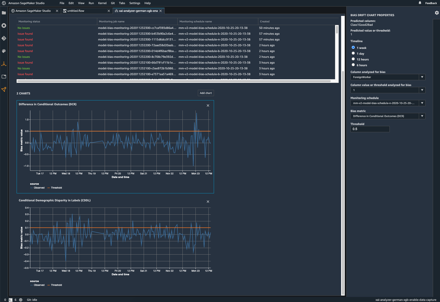 Screenshot of the Amazon SageMaker Model Monitor Bias Drift Dashboard. The dashboard visualizes bias monitoring status, model monitoring jobs, and bias metrics such as Difference in Conditional Outcomes and Conditional Demographic Disparity in Labels through time series charts.