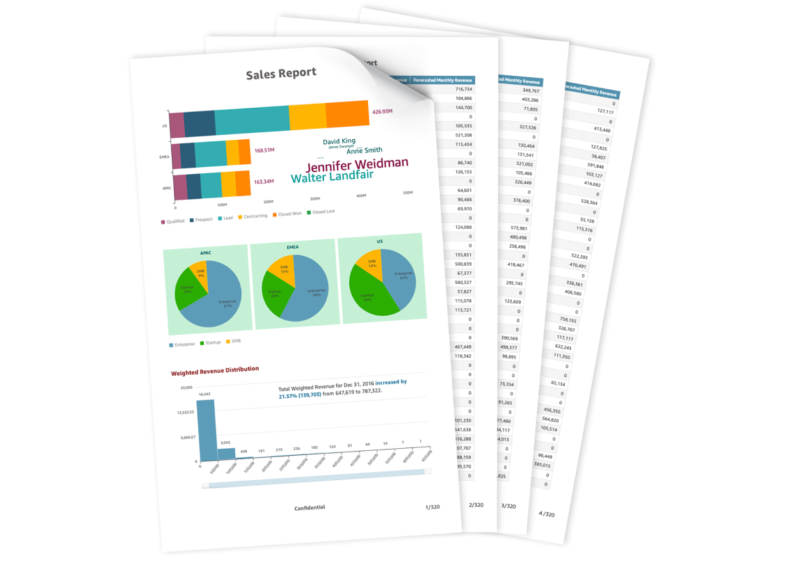 An example of a multi-page sales report generated using Amazon QuickSight, showing visualizations such as bar charts, pie charts, and data tables.