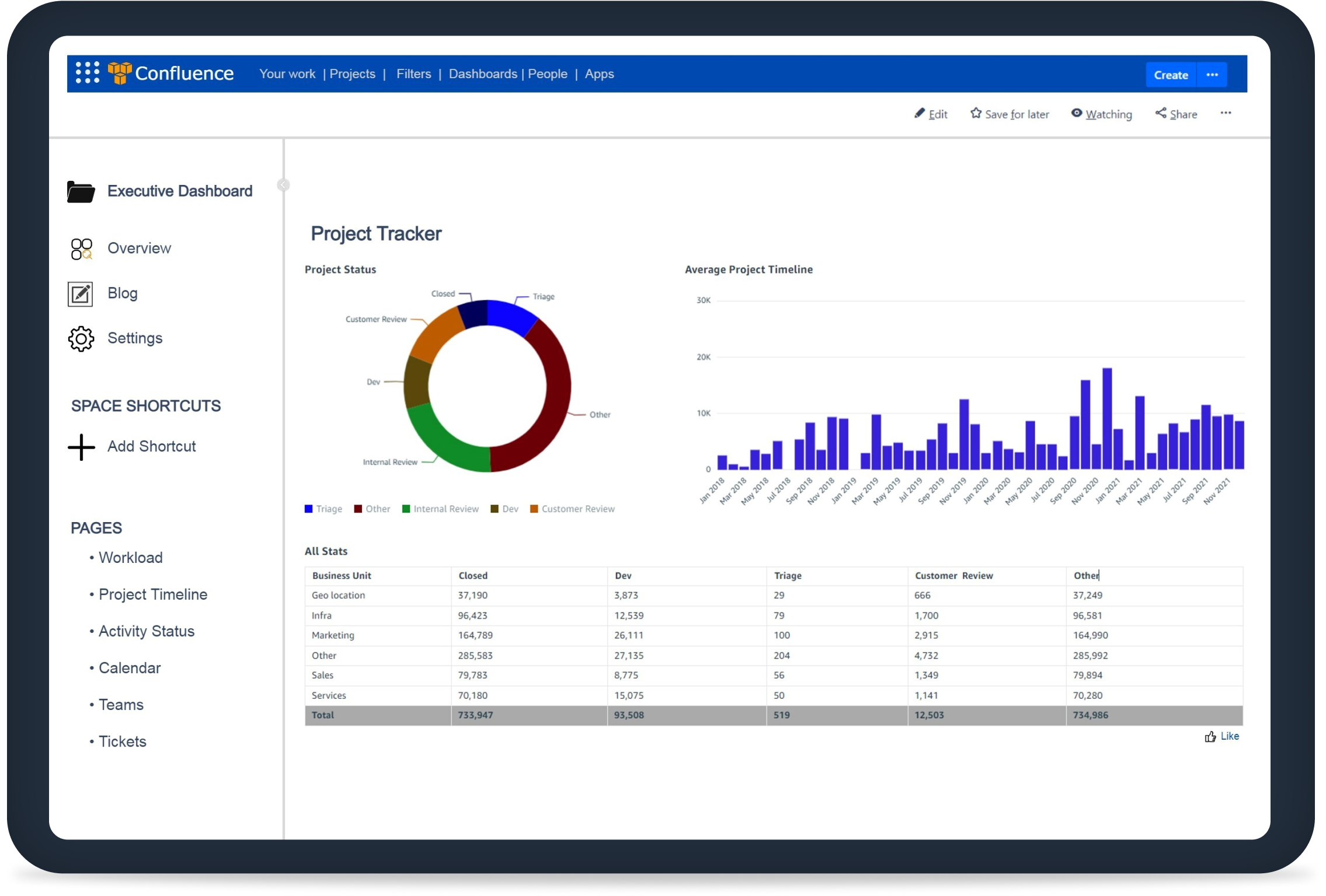Missing alt text value