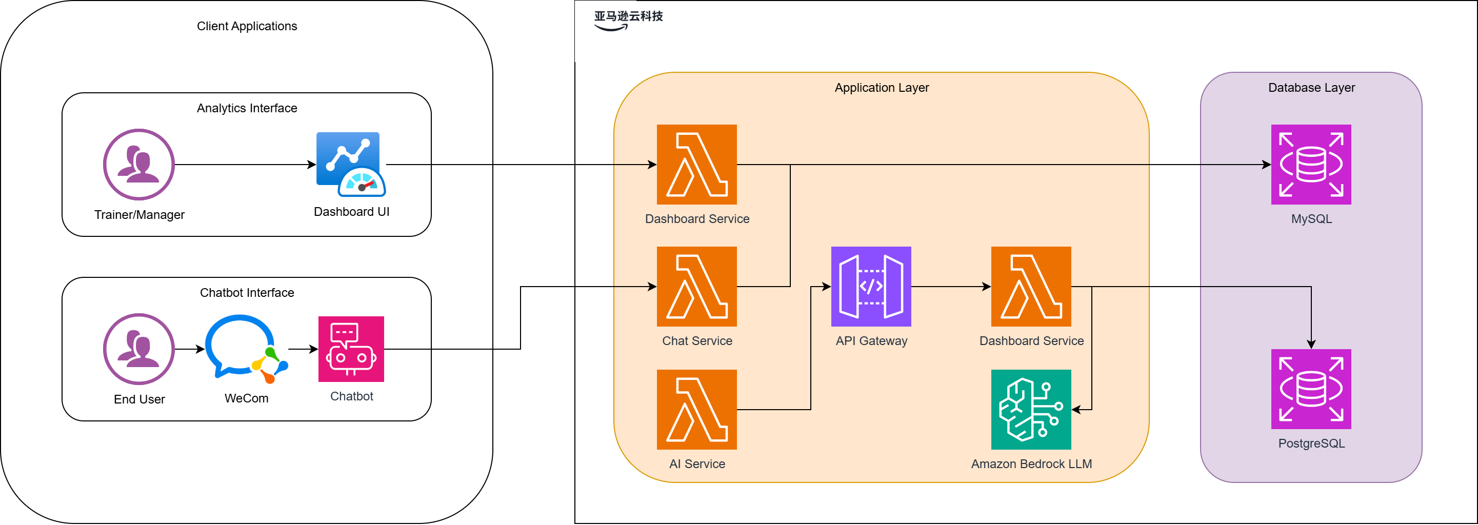 Missing alt text value