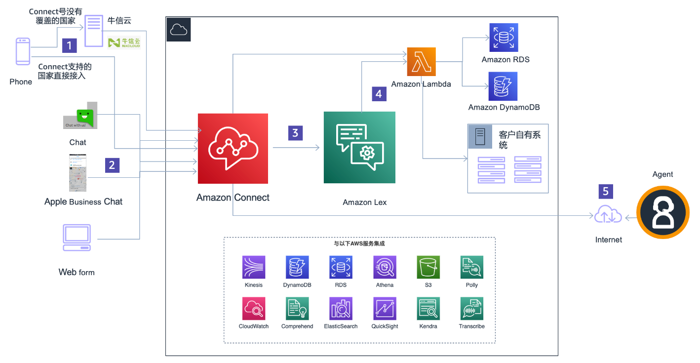Missing alt text value