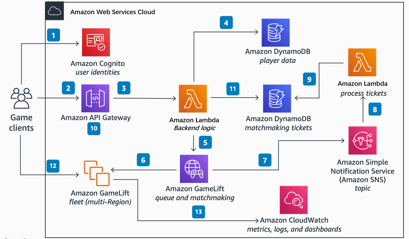 Missing alt text value
