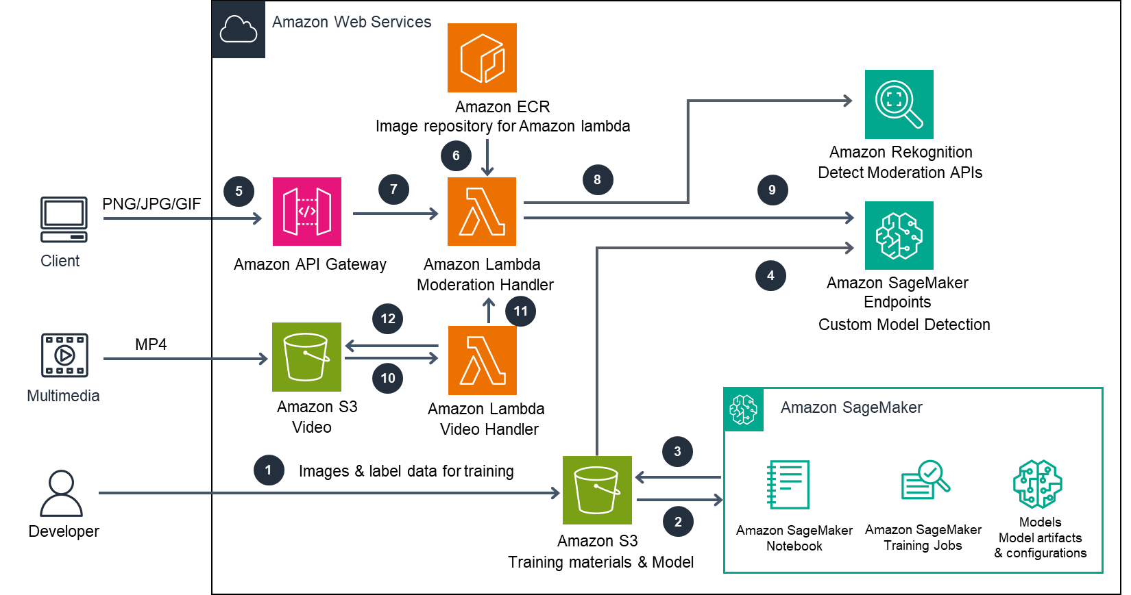 Missing alt text value