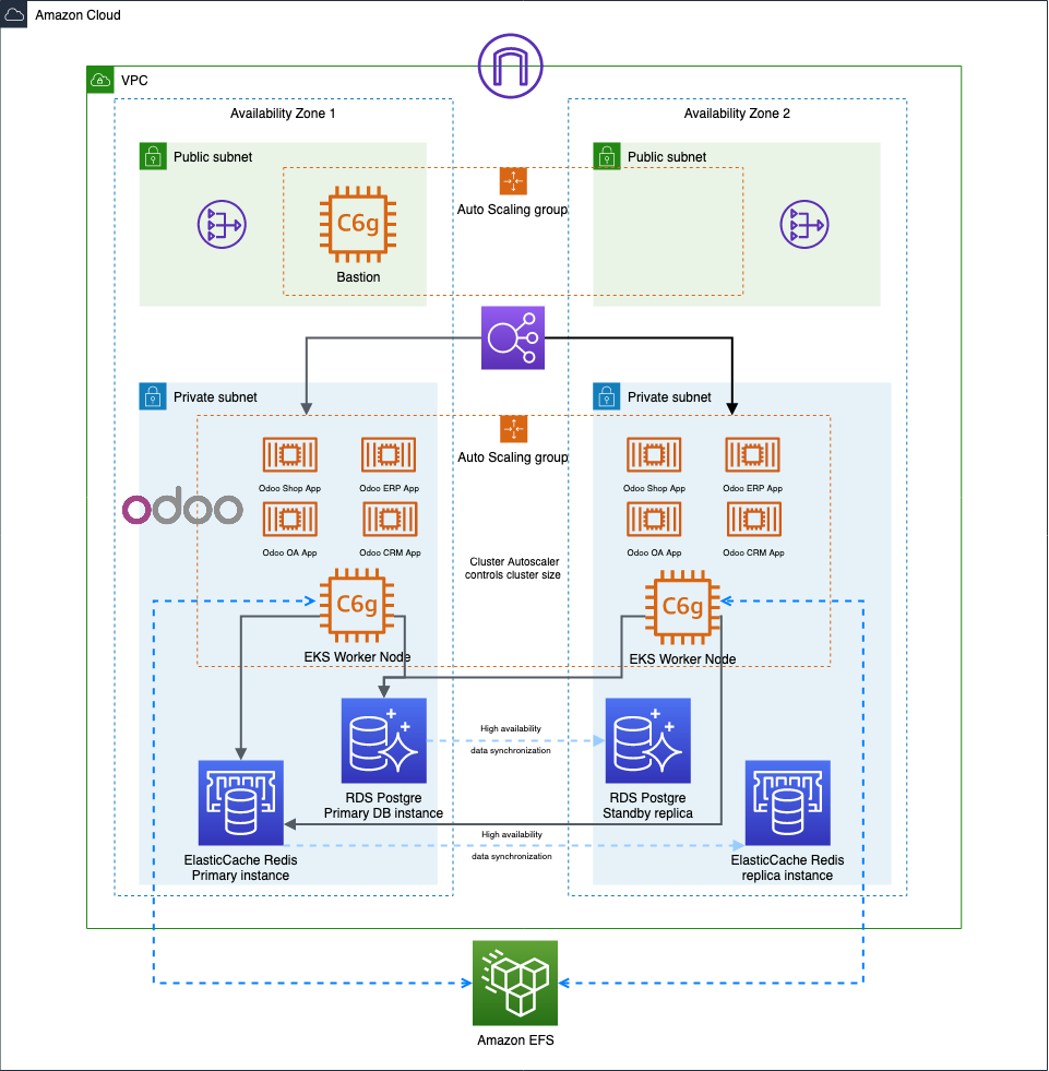 Missing alt text value