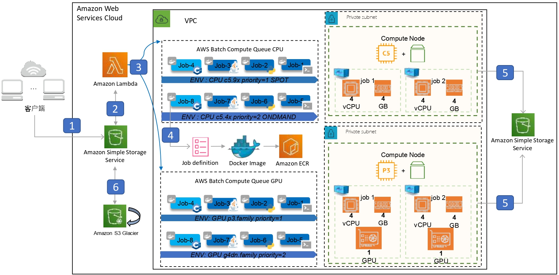 Missing alt text value