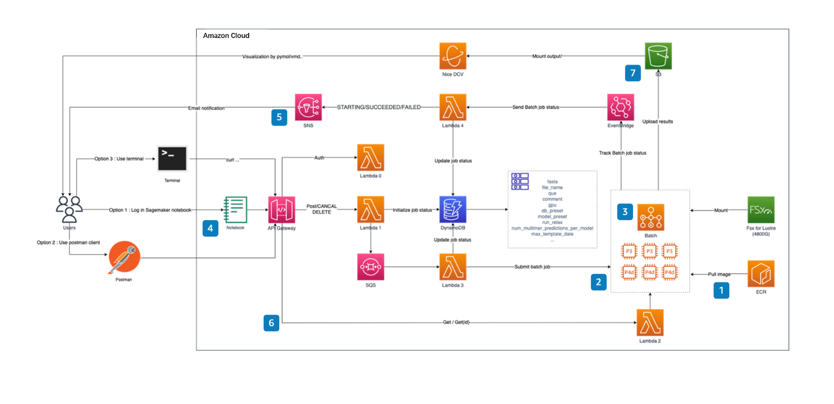 Missing alt text value