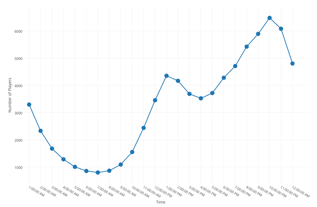 AmazonGameLift_Pricing_V8