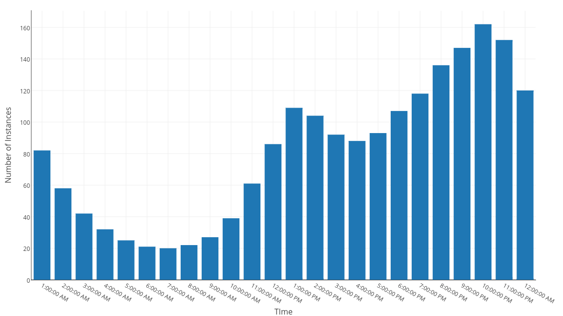 GameLift_Pricing_Chart_v5