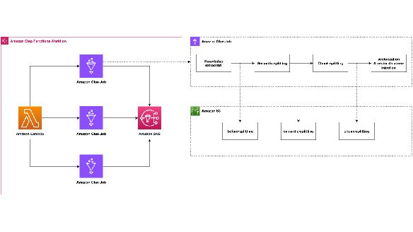 Missing alt text value