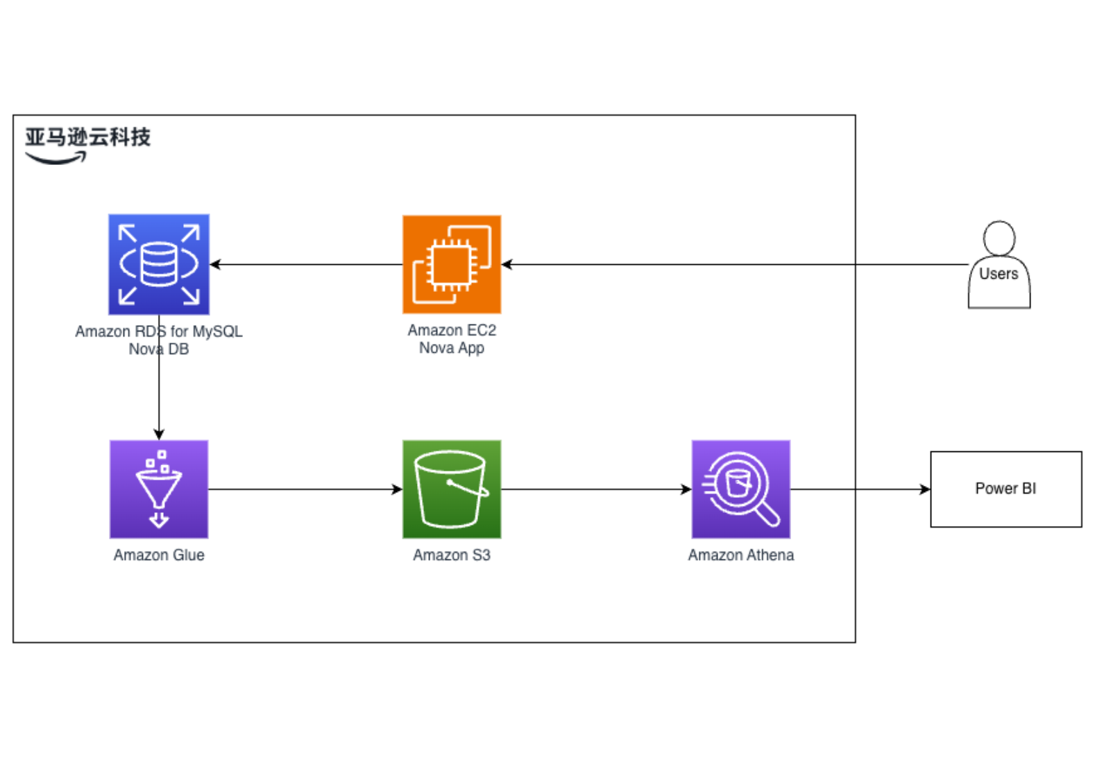 Missing alt text value
