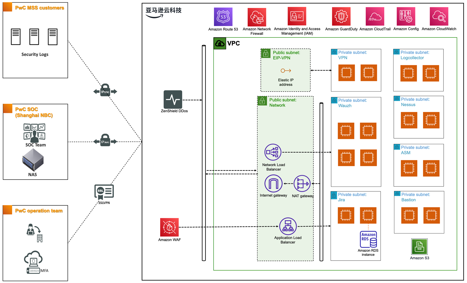 Missing alt text value