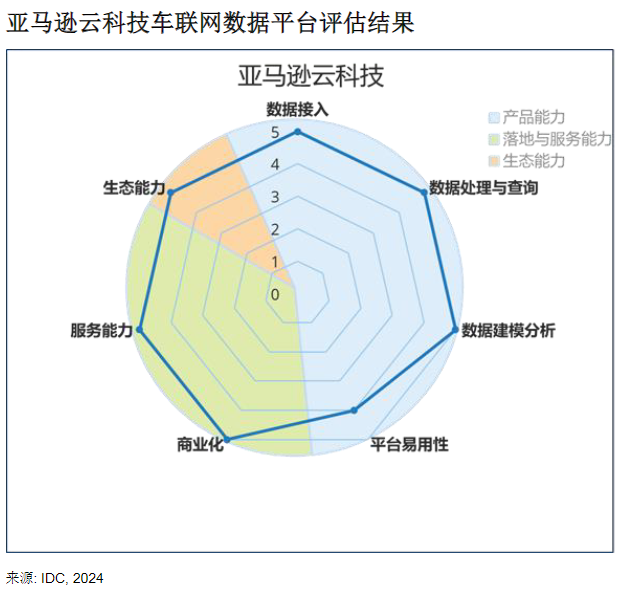 Missing alt text value