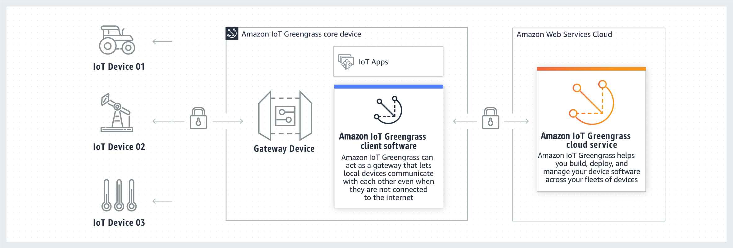 Missing alt text value
