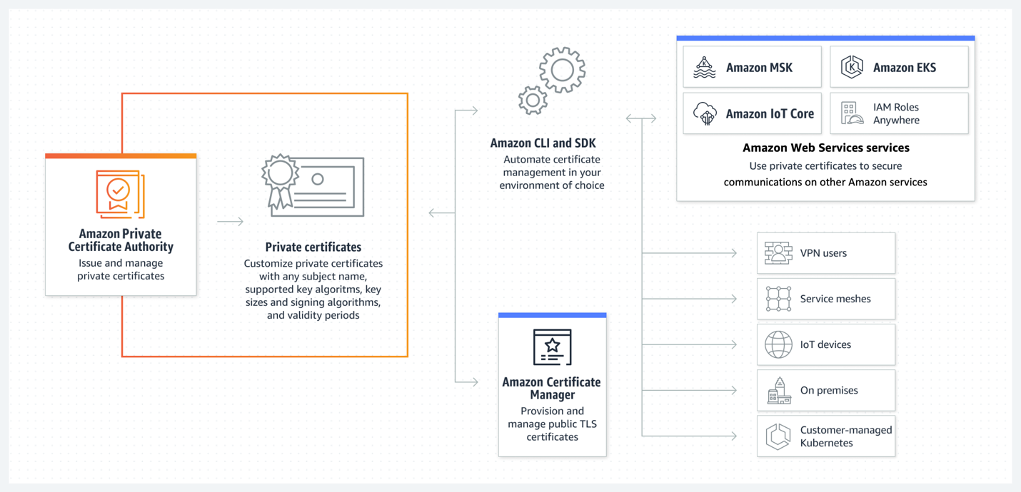 Missing alt text value