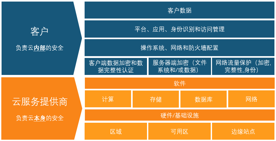 Missing alt text value