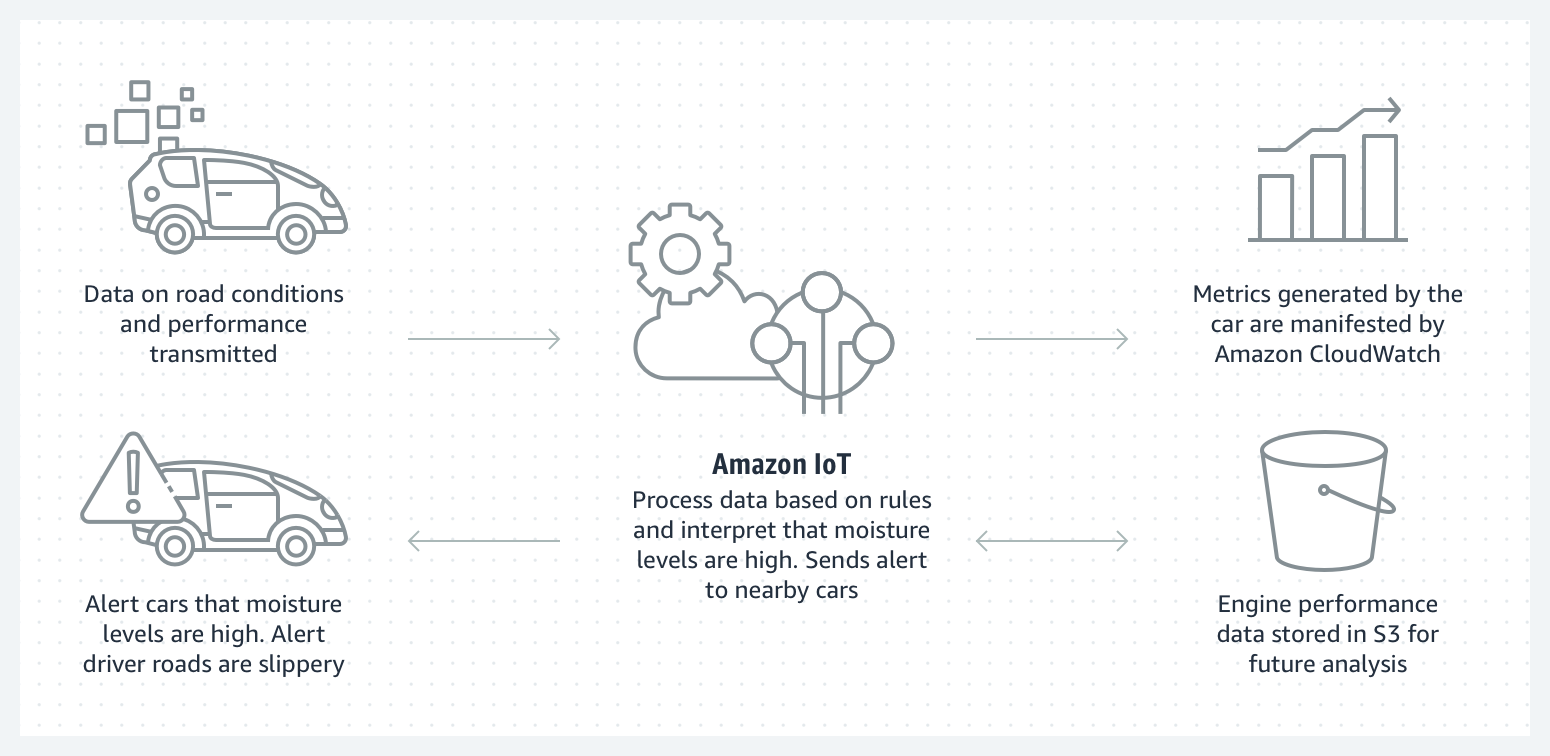 Missing alt text value