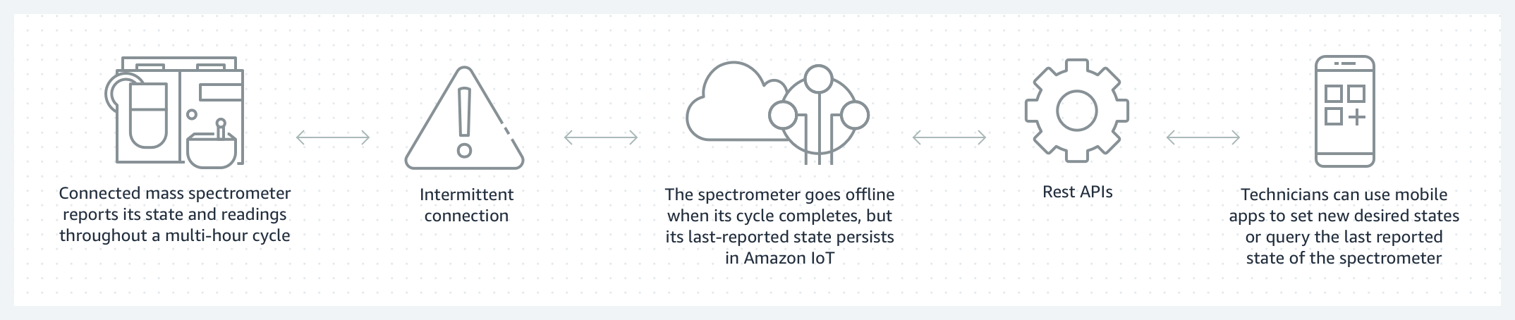Missing alt text value