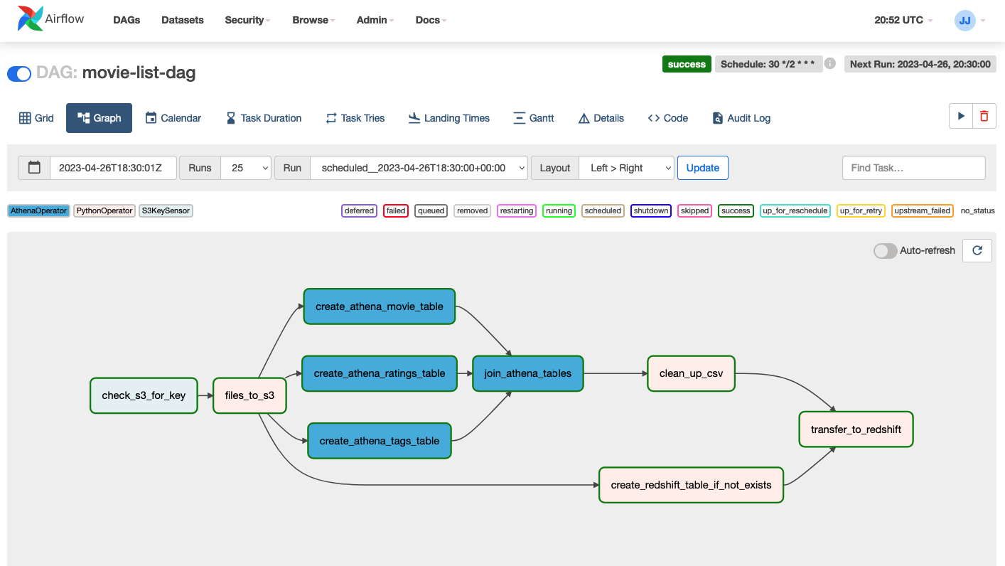 Missing alt text value