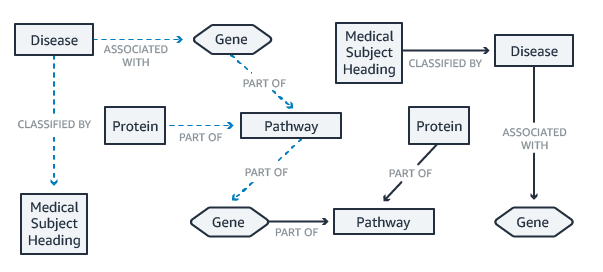 Missing alt text value