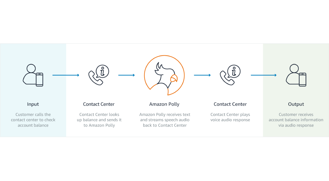 Missing alt text value