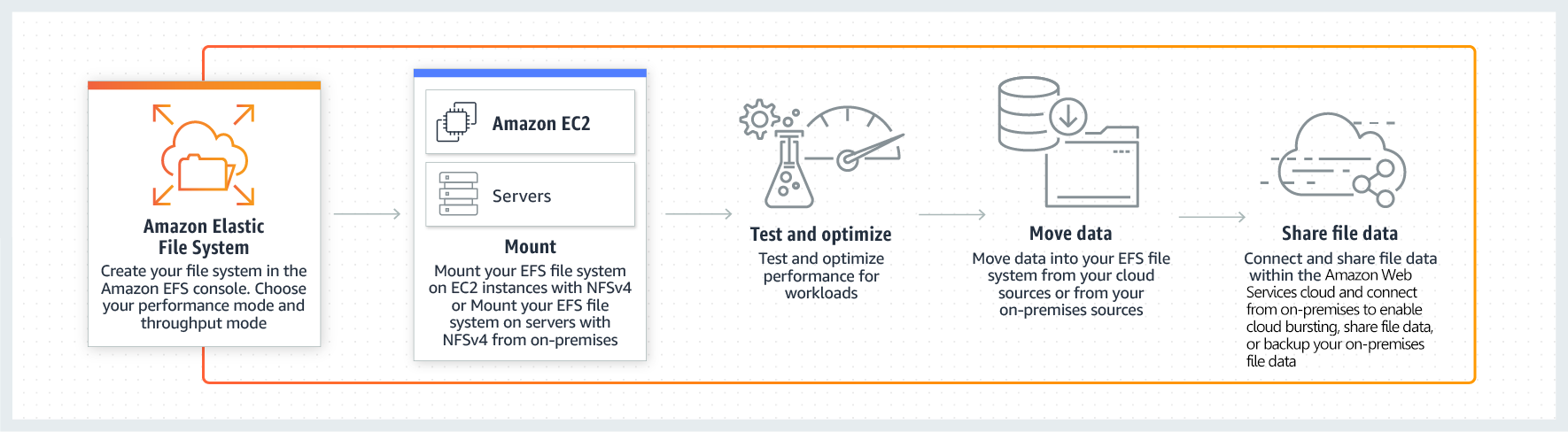 Missing alt text value