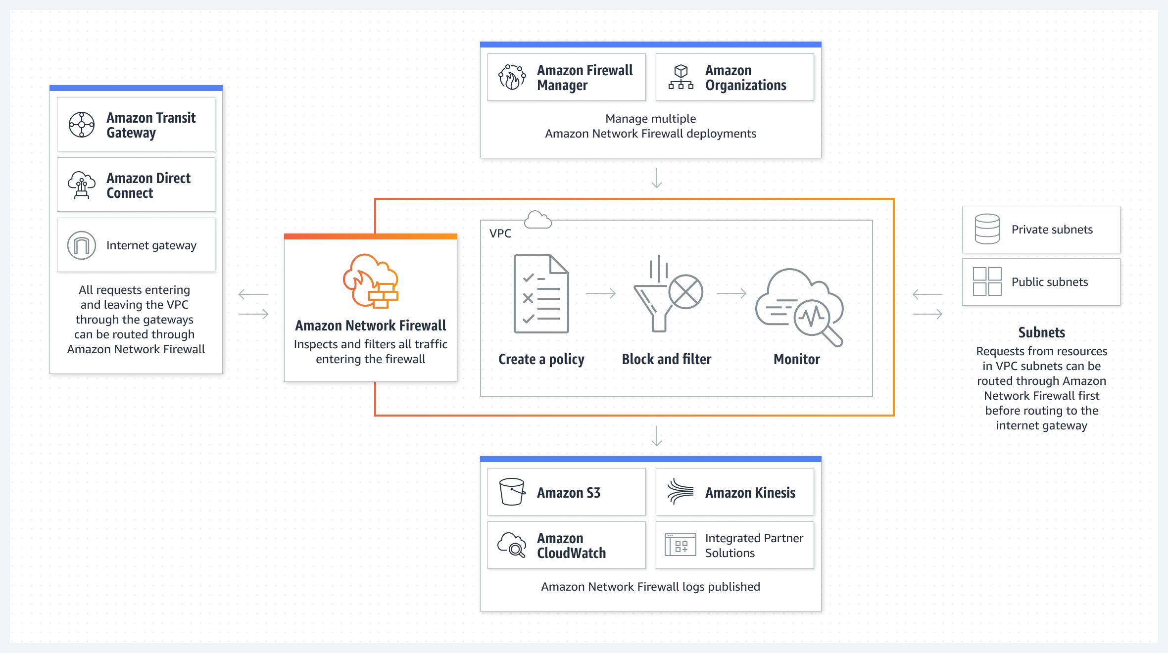 Missing alt text value